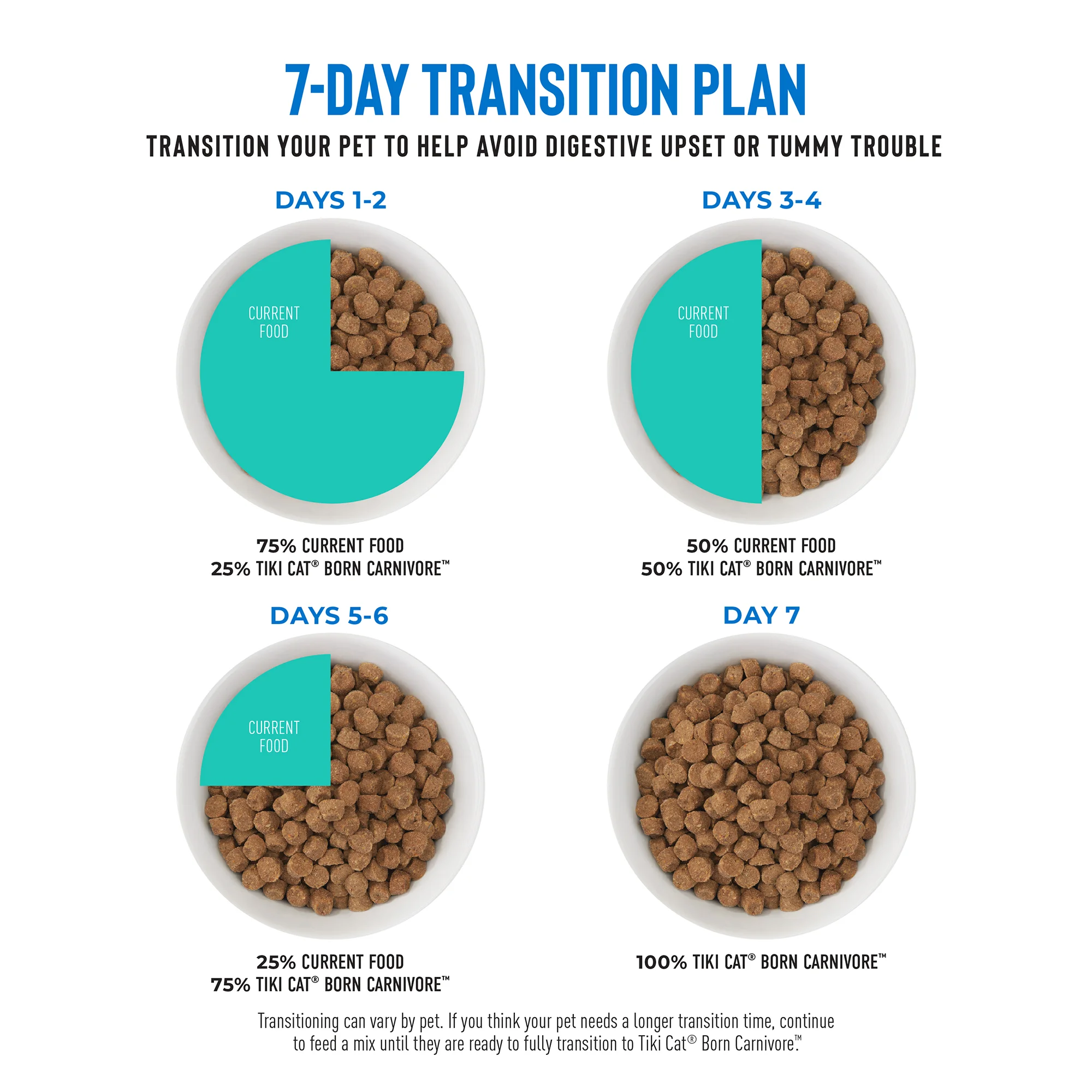 TikiCat Born Carnivore Herring & Salmon BAKED Dry Cat and Kitten Food - Image 5