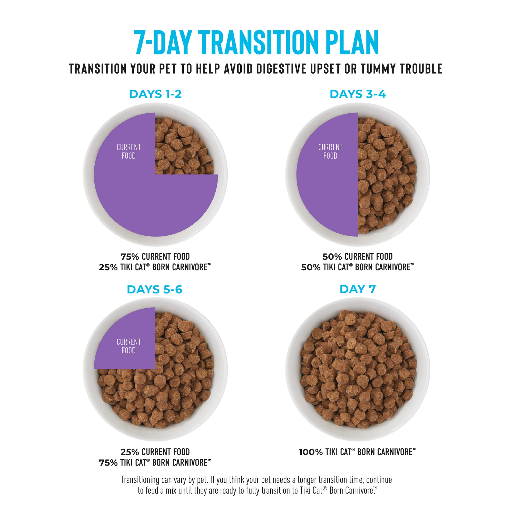 TikiCat Born Carnivore LIGHT! Turkey BAKED Dry Cat Food, 1.27 kg - Image 5