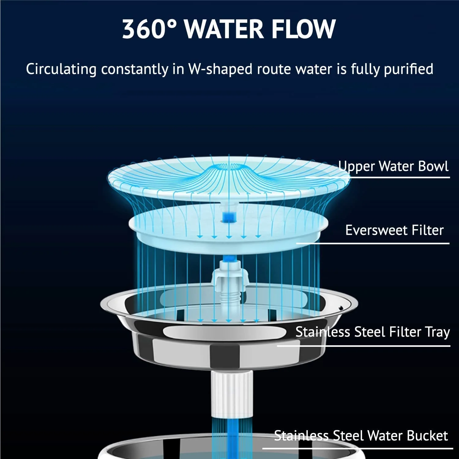 PetKit Smart Water Fountain 3 Pro - Image 9