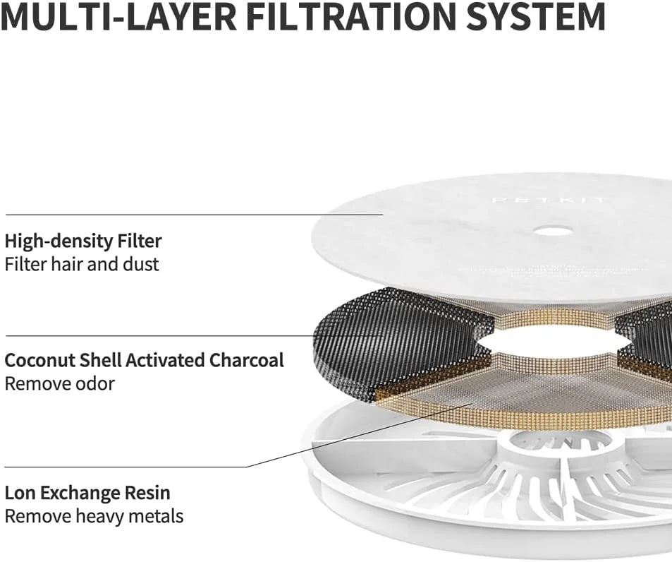 PetKit Smart Water Fountain 3 Pro - Image 8