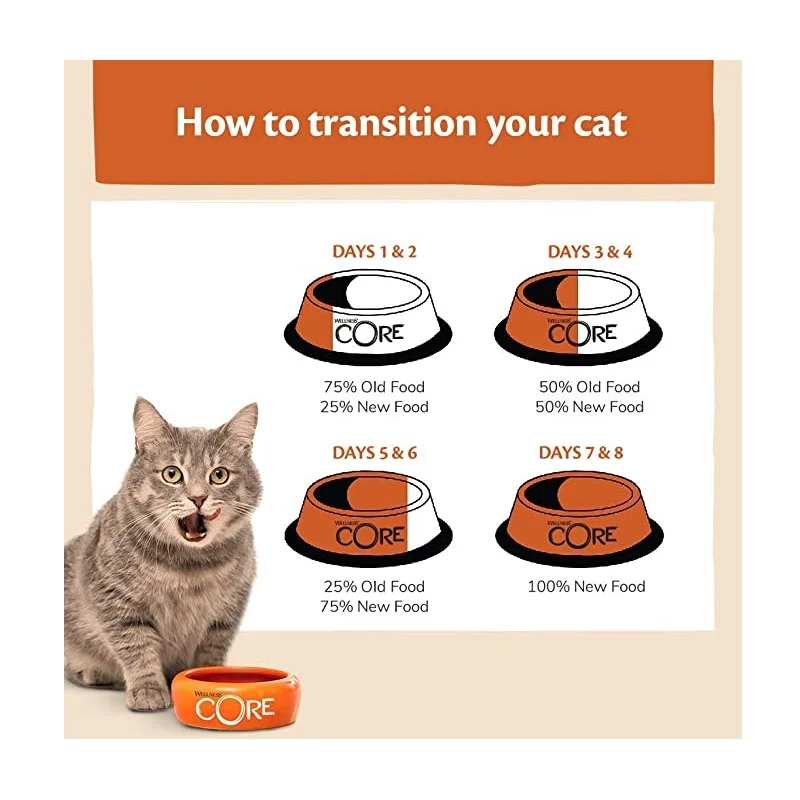 Wellness CORE Grain Free Original Turkey and Chicken Recipe Dry Cat Food, 1.75 kg - Image 7