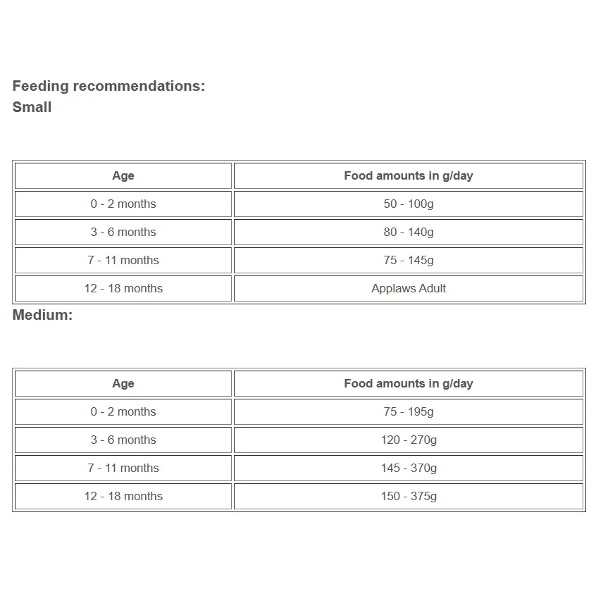 Applaws Chicken Small & Medium Breed Dry Puppy Food, 2 kg - Image 2