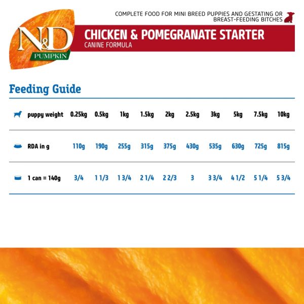 Farmina N&D Chicken, Pumpkin & Pomegranate Dog Food, 285 g - Image 4