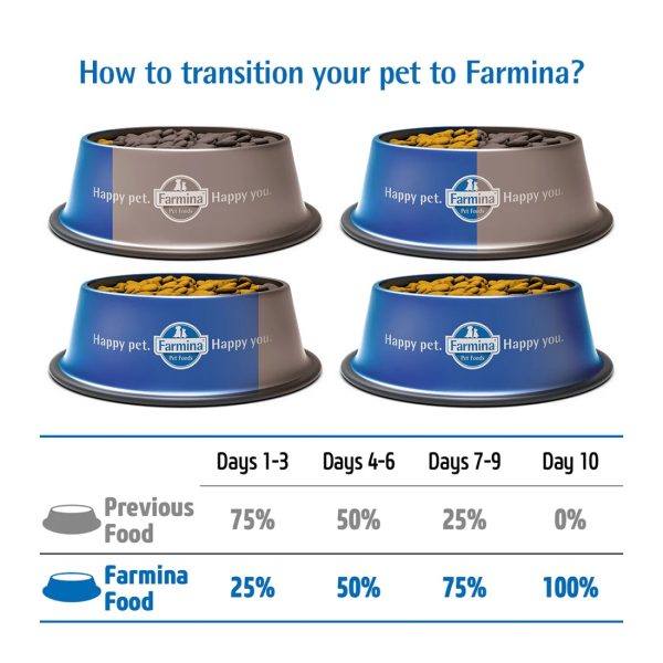Farmina N&D Chicken, Pumpkin & Pomegranate Dog Food, 285 g - Image 5