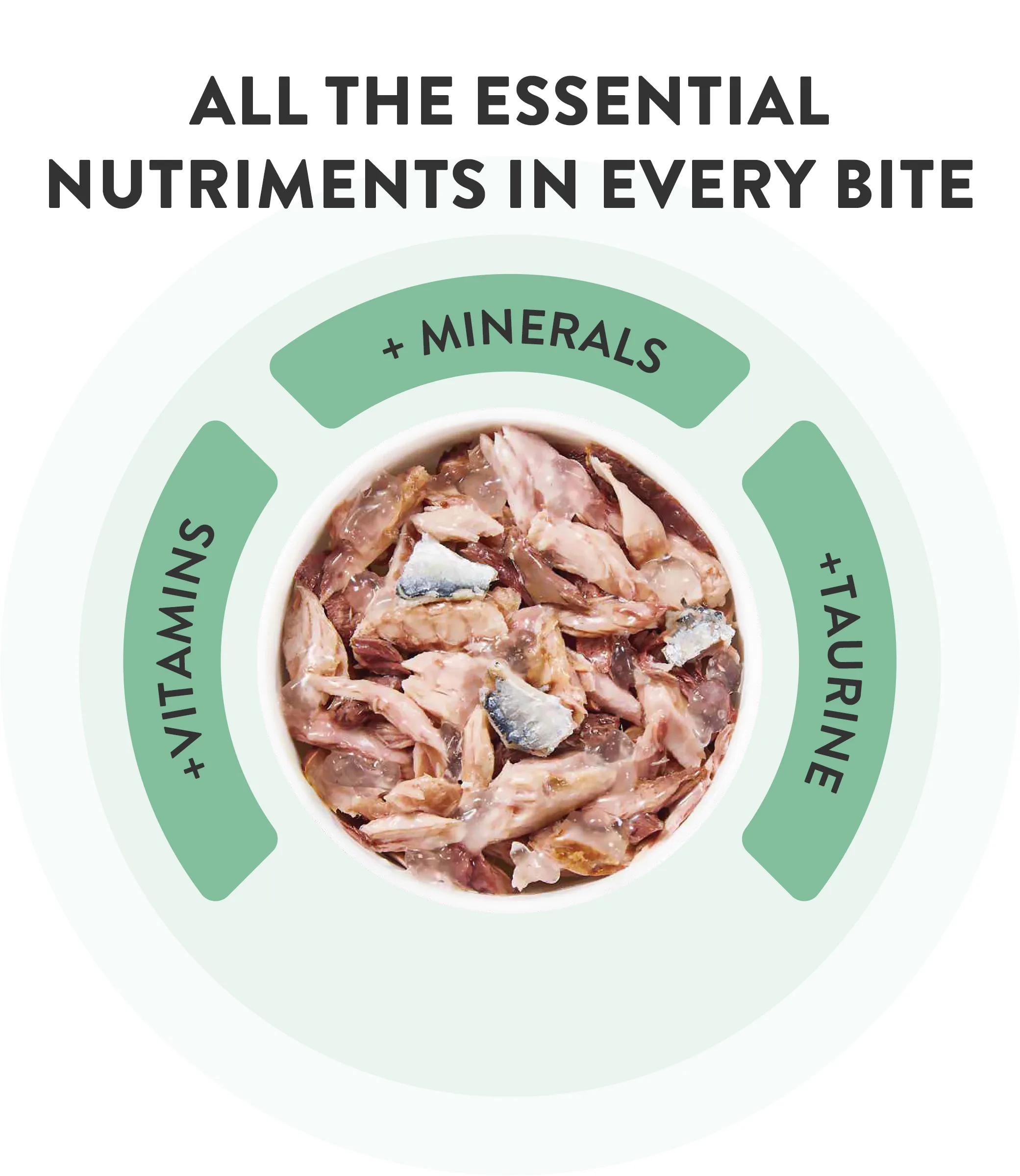 Schesir Complete Nutrition Tuna in Jelly, Wet Cat Food, 85g - Image 7