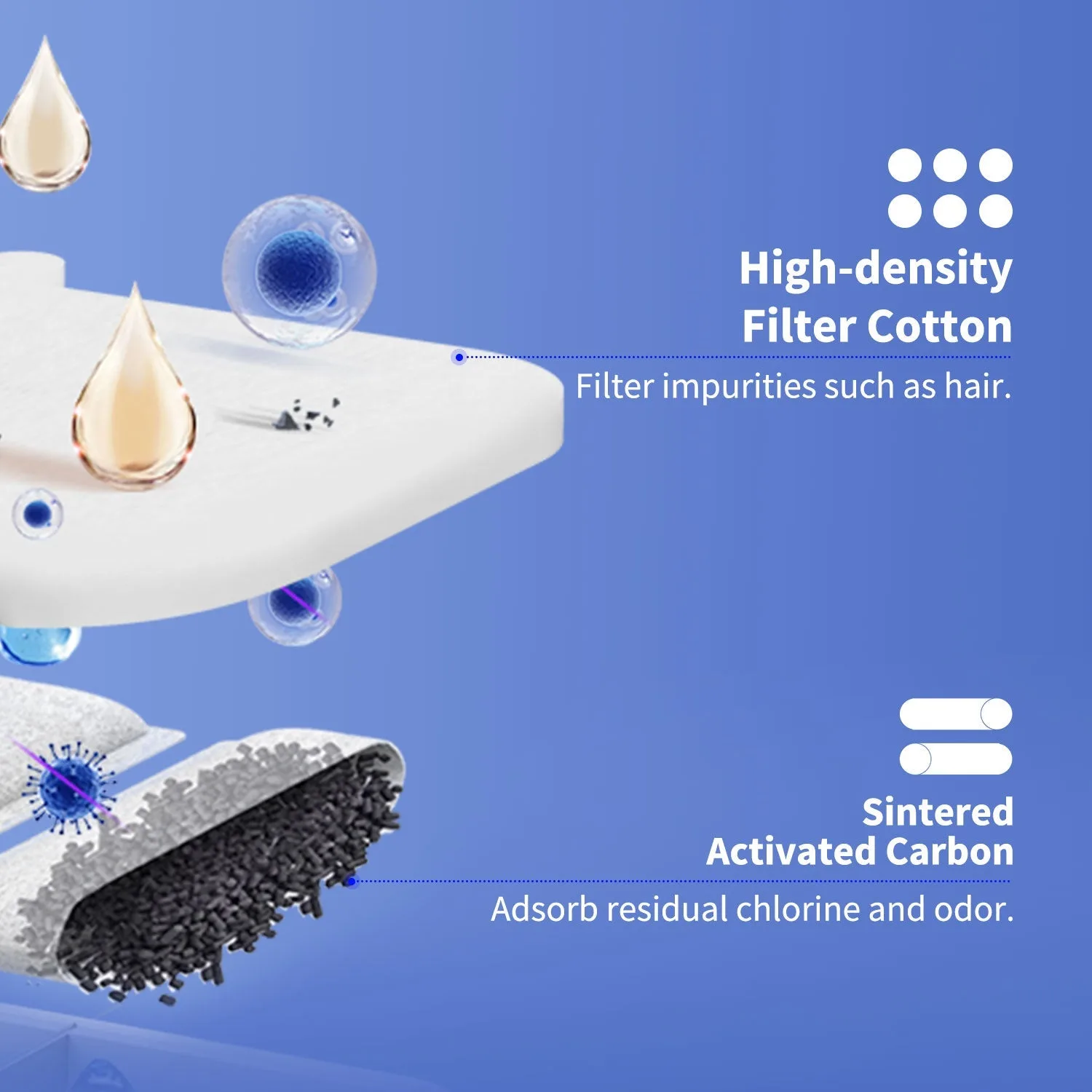 PetKit Chargeable Smart Water Fountain Filter (Only for Eversweet MAX), 5 Pieces - Image 4