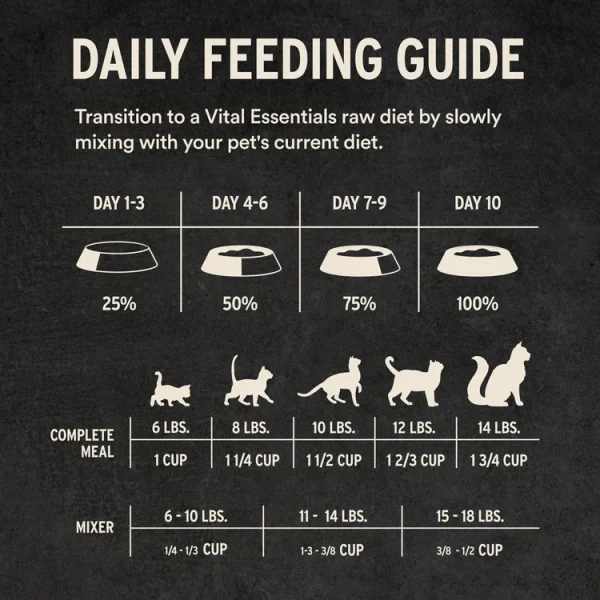 Vital Essentials Freeze-Dried RAW Chicken Entree Soft Nibs Cat Food, 12oz - Image 8
