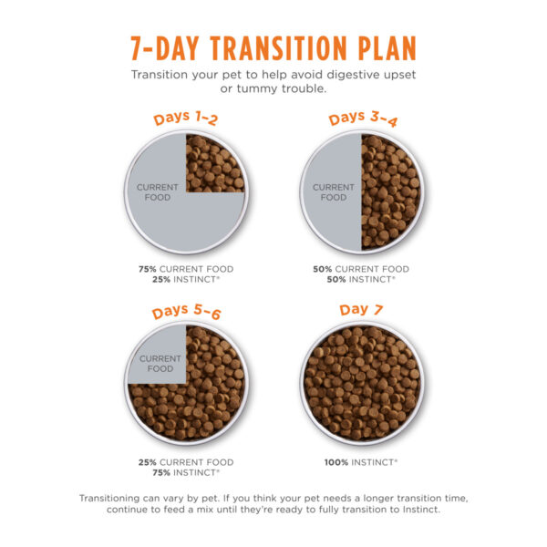 Instinct Original Grain-Free Recipe Real Chicken Dry Dog Food - Image 6