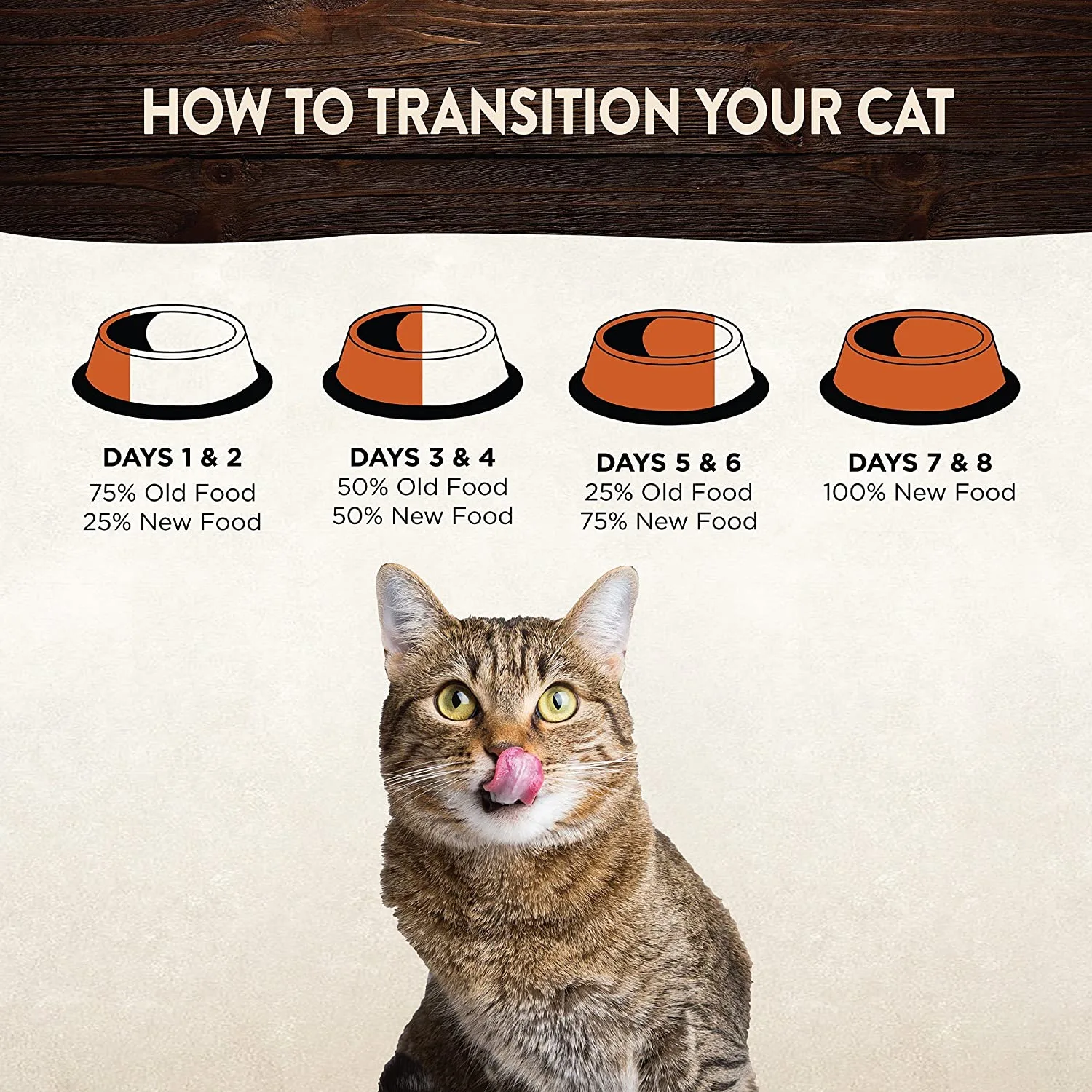 Wellness CORE Grain Free Turkey and Chicken Recipe Dry Kitten Food, 1.75 kg - Image 7