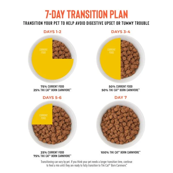 TikiCat Born Carnivore Deboned Chicken & Egg BAKED Dry Cat & Kitten Food - Image 5