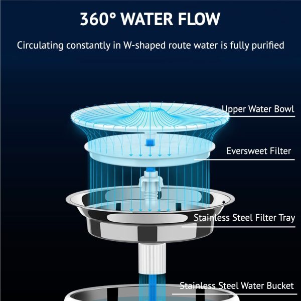 PetKit Smart Water Fountain 3 Pro - Image 9