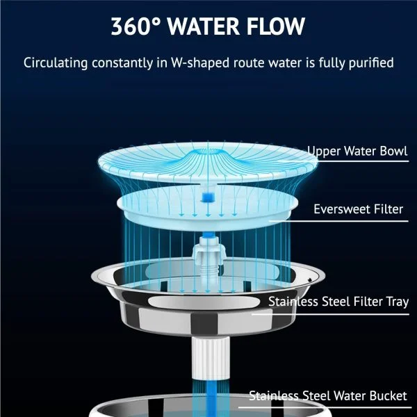 PetKit Smart Water Fountain 3 Pro - Image 9