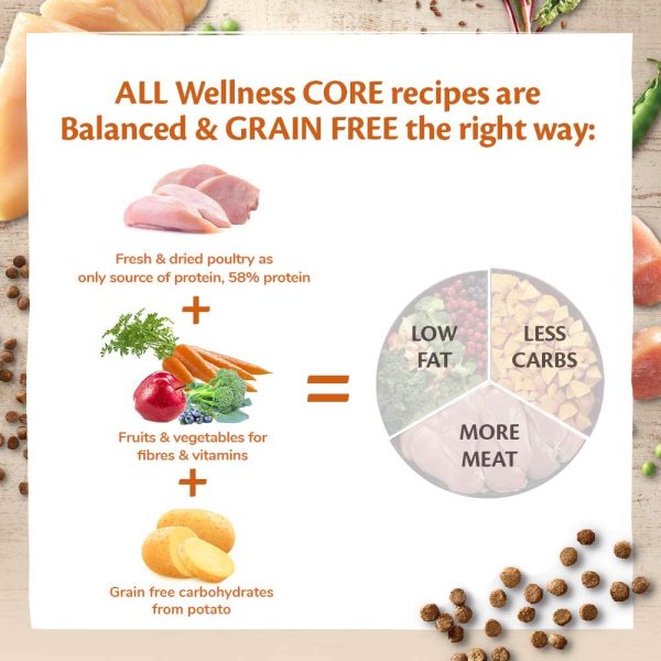 Wellness CORE Grain Free Original Turkey and Chicken Recipe Dry Cat Food, 1.75 kg - Image 4