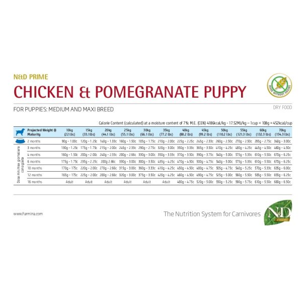 Farmina N&D Prime Chicken & Pomegranate Medium & Maxi Dry Puppy Food, 2.5 Kg - Image 2