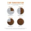 Instinct Limited Ingredient Diet Real Lamb Dry Dog Food, 1.8kg - Image 7