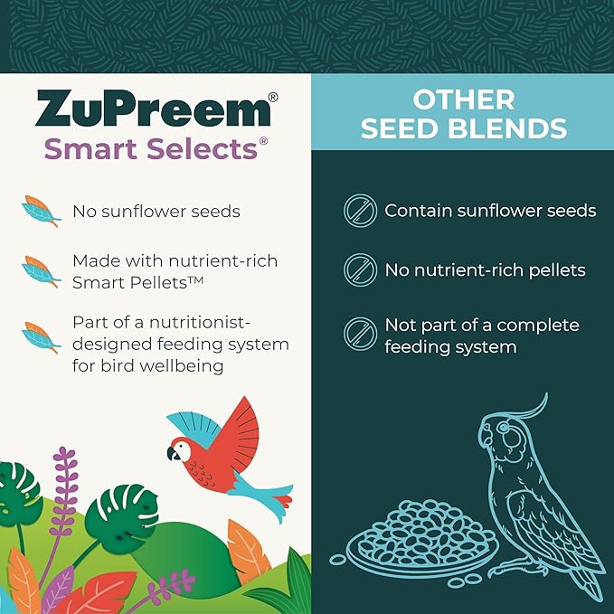 Zupreem Smart Select Cockatiels 2.5lb - Image 5