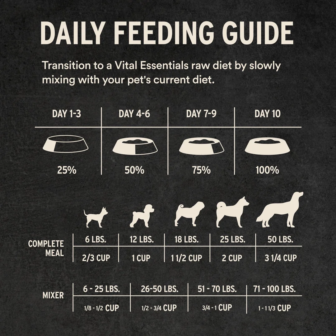 Vital Essentials Freeze-Dried RAW Chicken Entree Crunchy Mini Nibs Dog Food, 5.5oz - Image 8